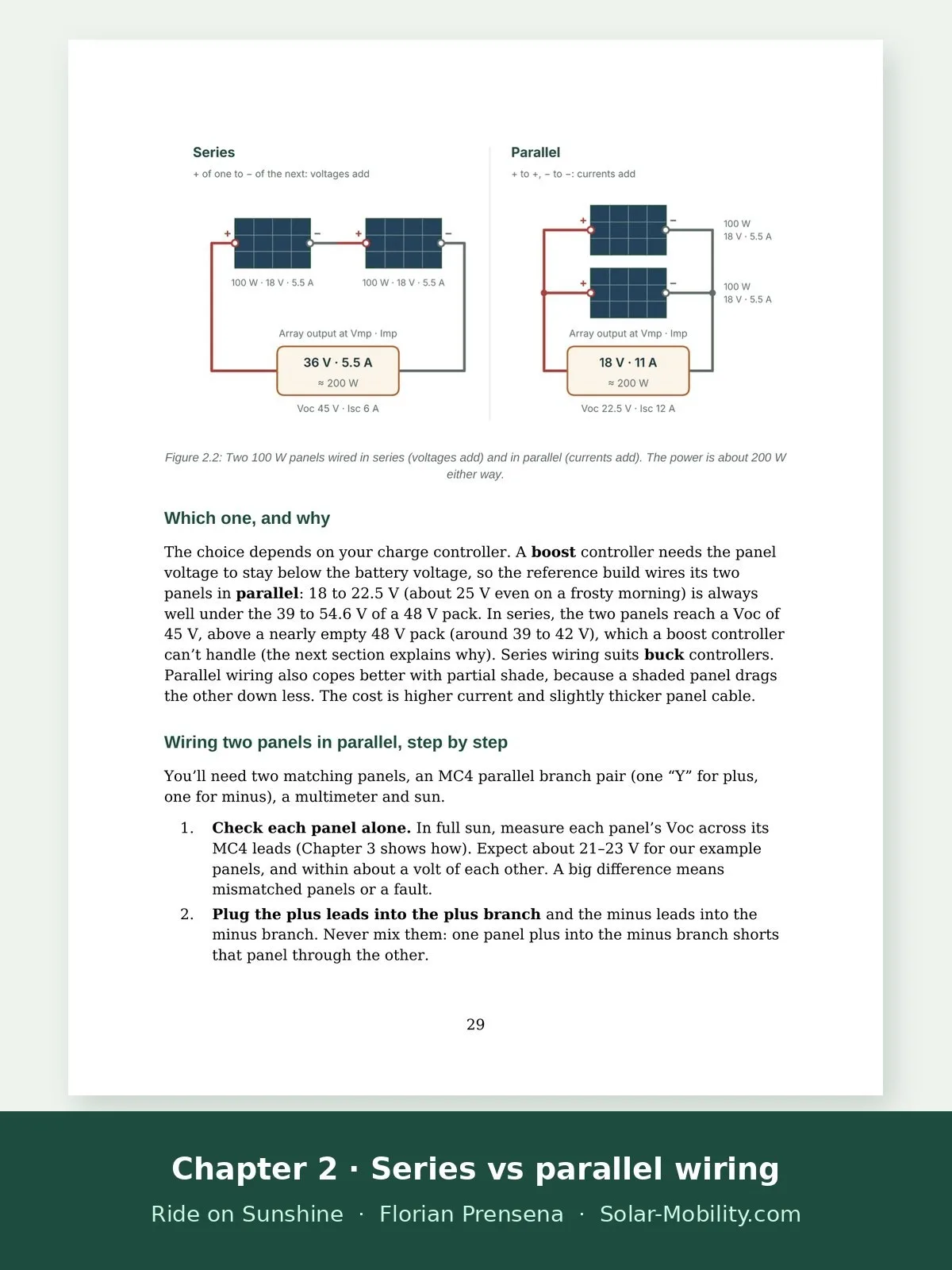 Diagram of two 100 W solar panels wired in series and in parallel for e-bike charging