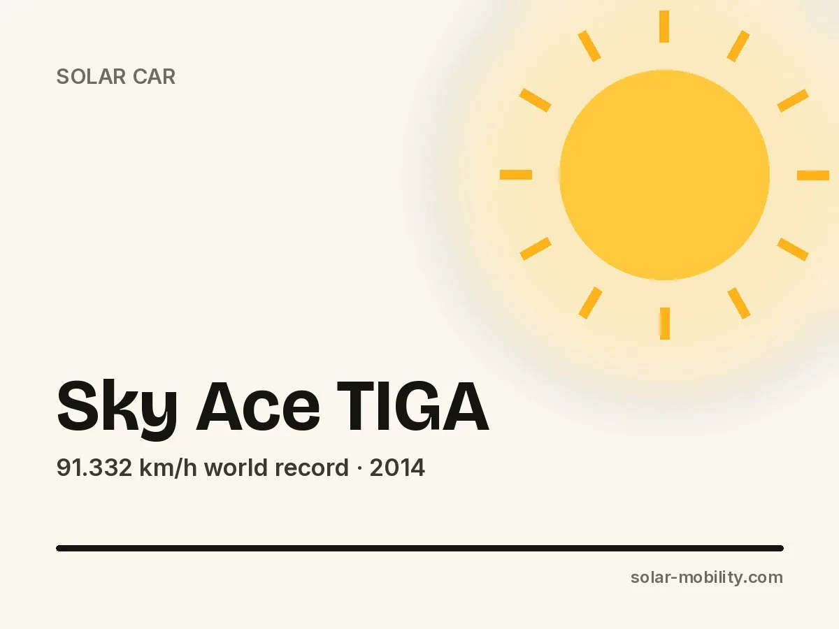Sky Ace TIGA – The Fastest Solar Car in the World