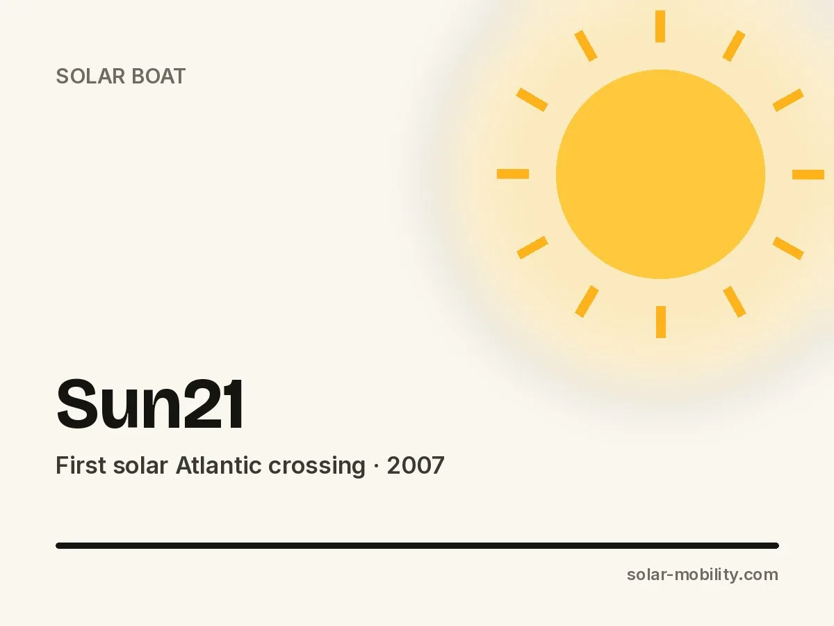 Sun21 – The First Solar Boat Across the Atlantic